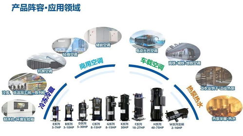 以硬核創(chuàng)新驅(qū)動(dòng)綠色轉(zhuǎn)型 高效節(jié)能技術(shù)在制冷空調(diào)與電力行業(yè)的協(xié)同發(fā)展